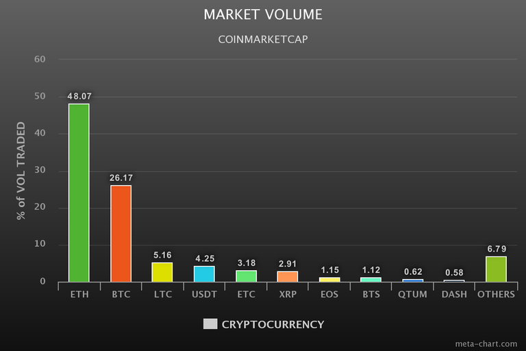 meta-chart.VOL1907.png