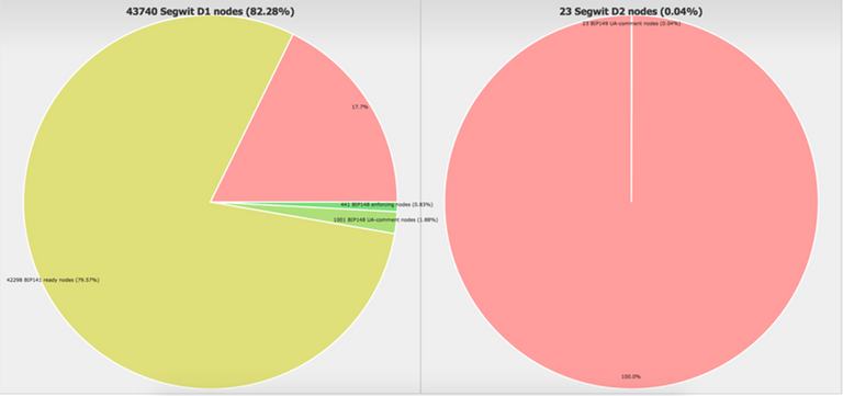 bitcoin-nodes-segwit.png