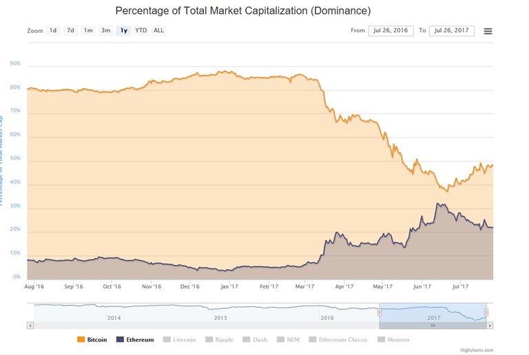 dominance.jpg