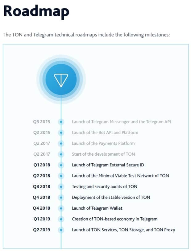 TON-Roadmap.jpg