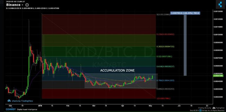 KMD BTC.JPG