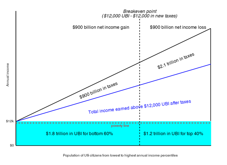 UBI-model.png