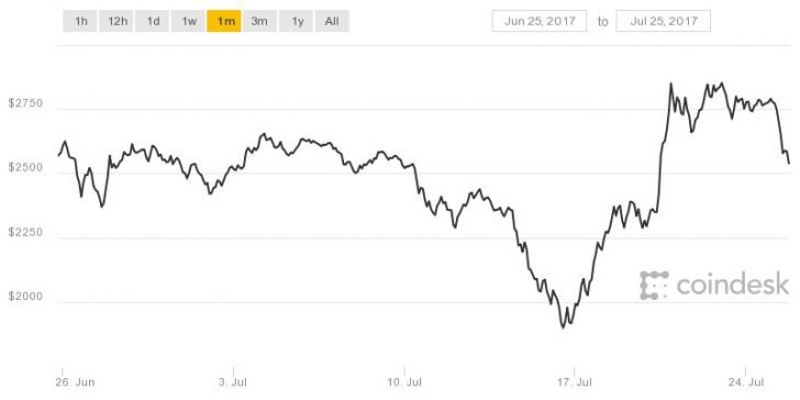 coindesk-bpi-chart-2-728x364.jpeg