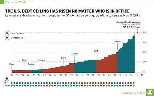 us-debt-ceiling-chart.jpg