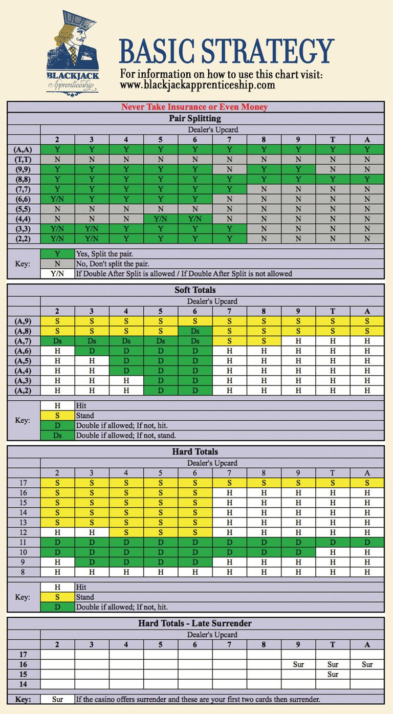 basic-strategy-graphic-final.jpg