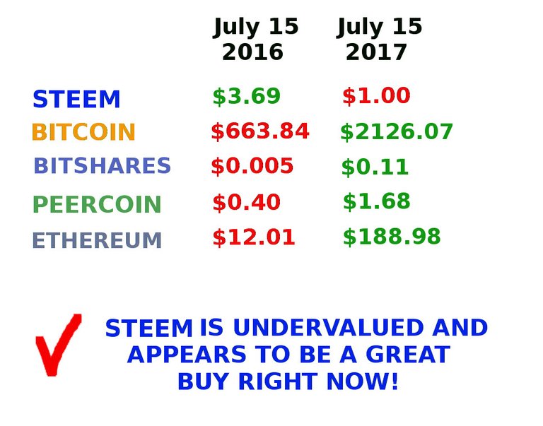 coin-price-celebration-july152017.jpg