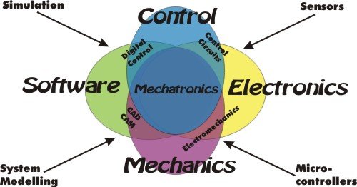 mechatronic 4.jpg