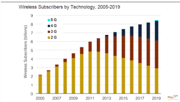 5Gsubscribers.PNG