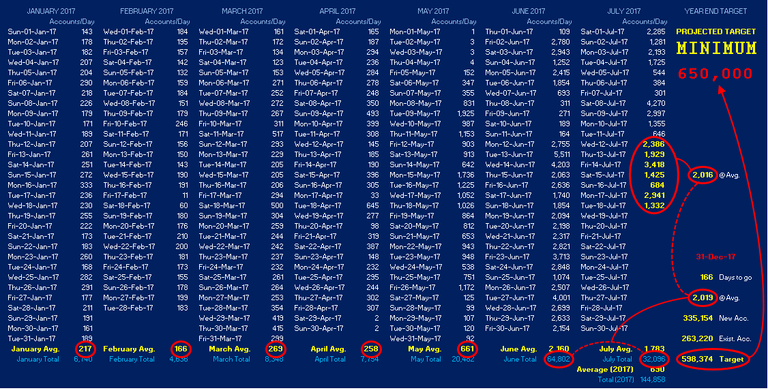 Number of Accounts per day in 2017 screen.png