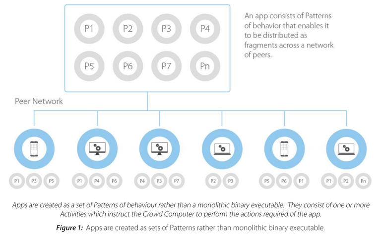 cloud share.png