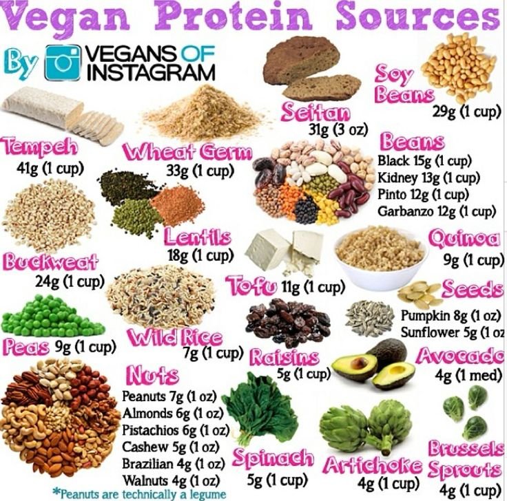 PROTEIN VEGANS.jpg