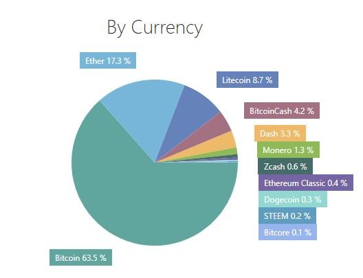 2017-12-03-Livingroom-chart.JPG