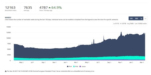 FullNode number 2018.jpg