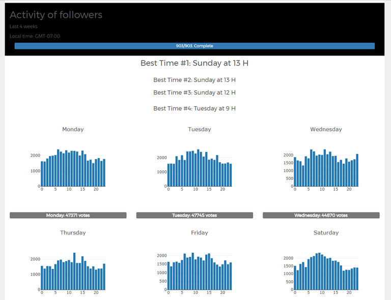 activity_of_followers.png