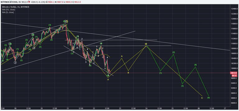 BTC Feb 22 Morning modified.PNG