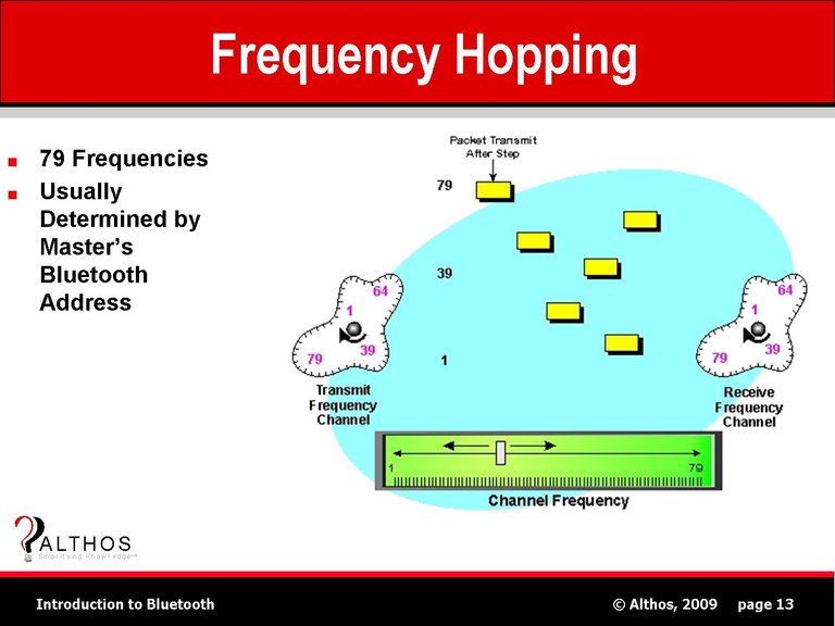 Bluetooth-tutorial-frequency-hopping-FHSS.jpg