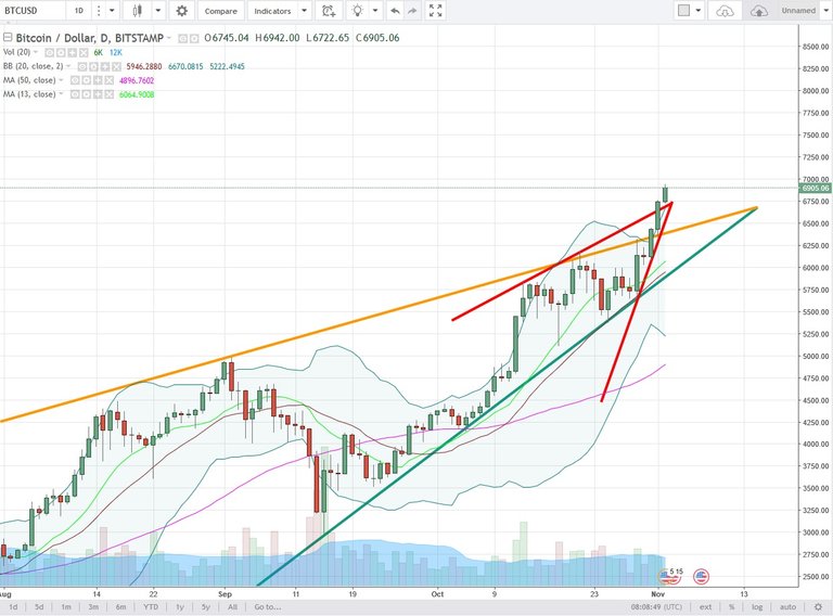 BTCUSD.jpg