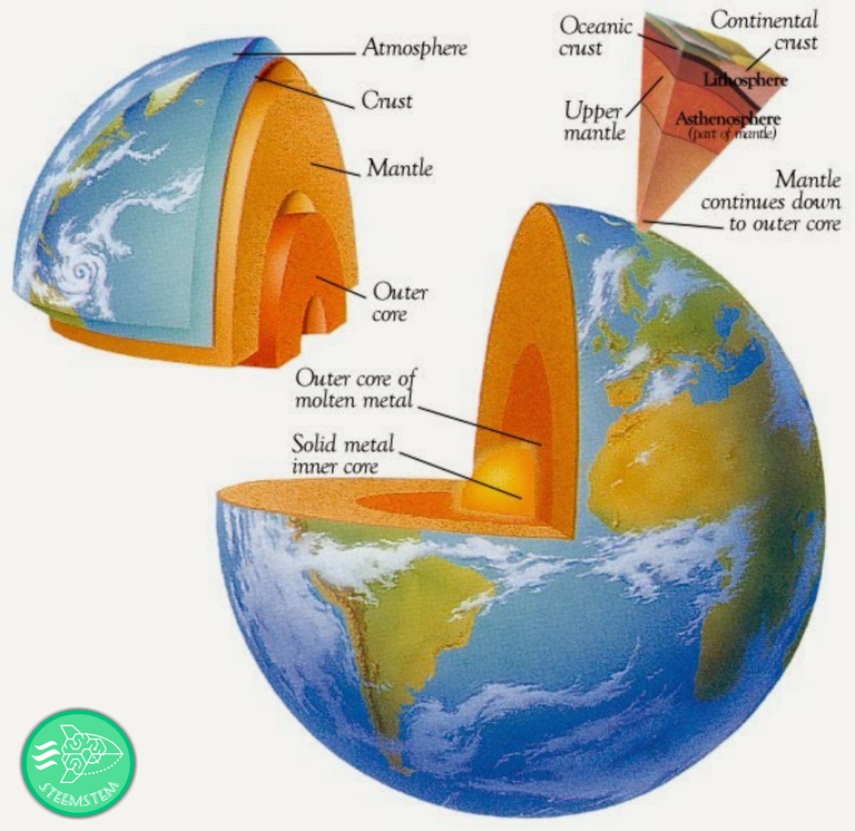 Earth Layers.png