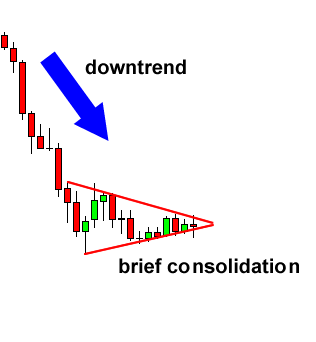 grade7-bearish-pennant-before (1).png