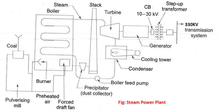 STEAM PLANT SCHEMATIC.png