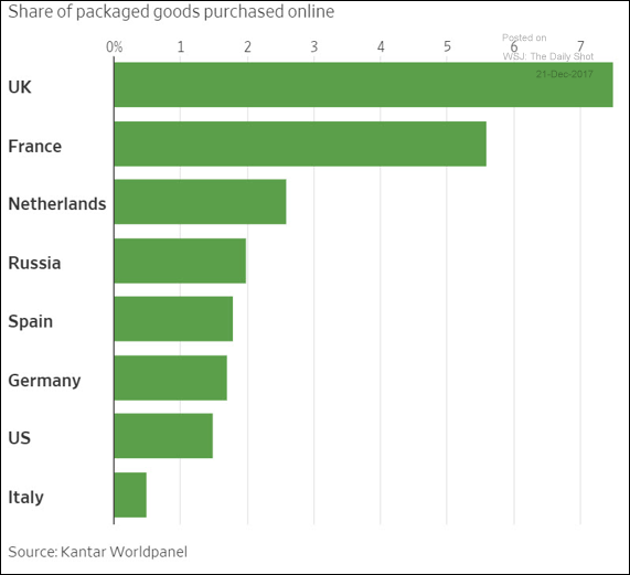 Packaged goods purchased online.png