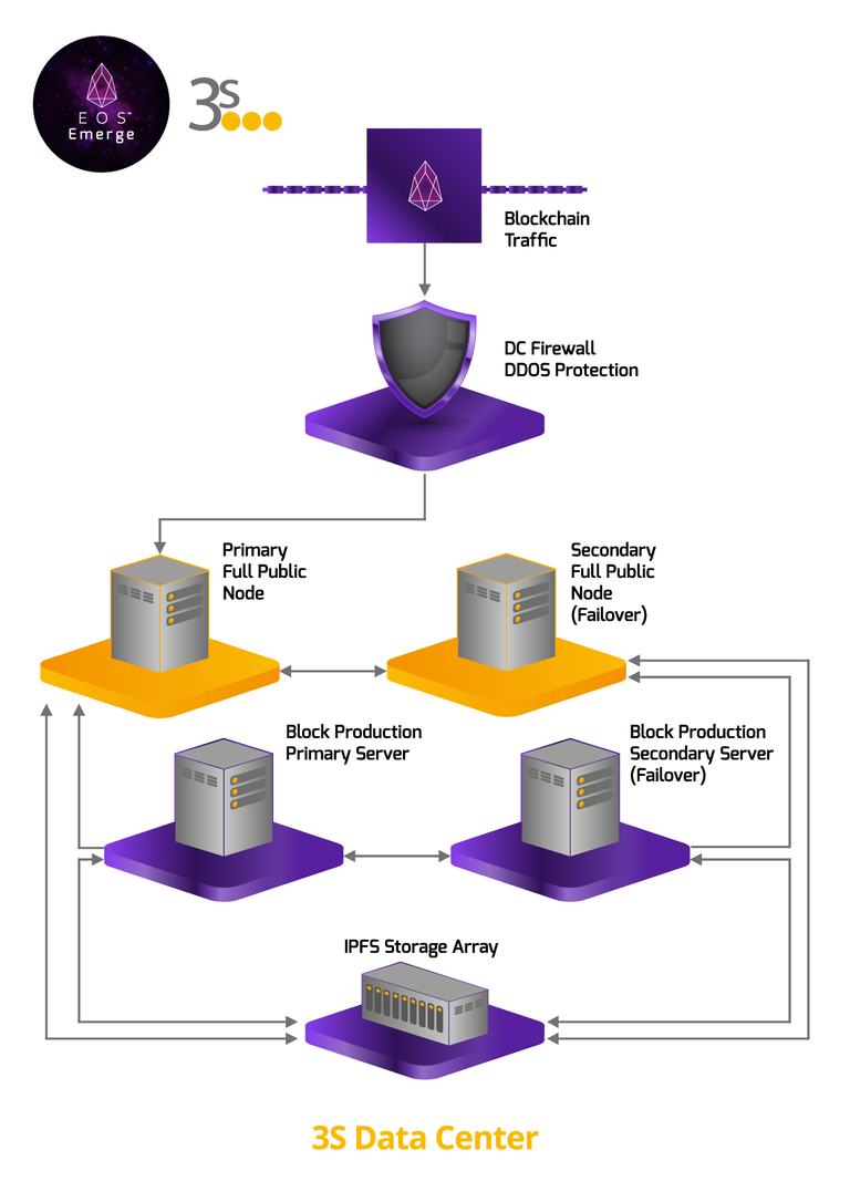 Eos Emerge network (2).png