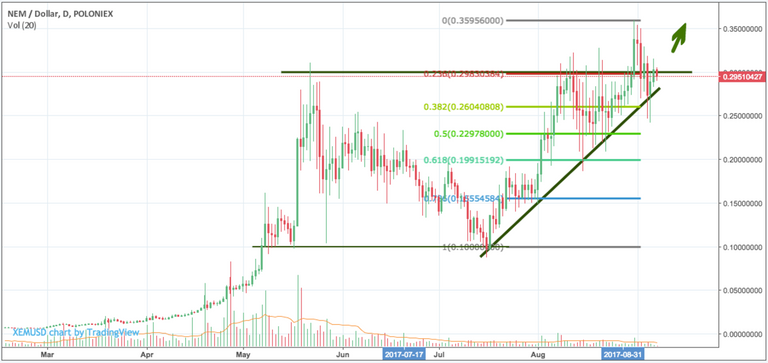 NEM_XEM_Breakout_Technical_20170906.png