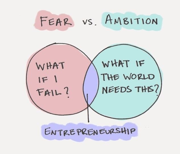 fear-ambition-700x600.jpg