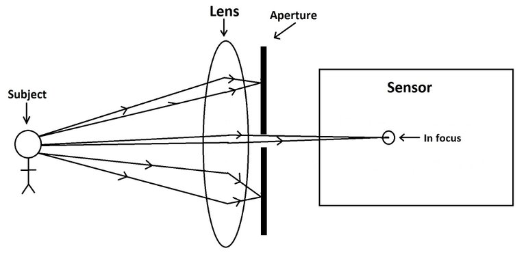 Aperture.jpg