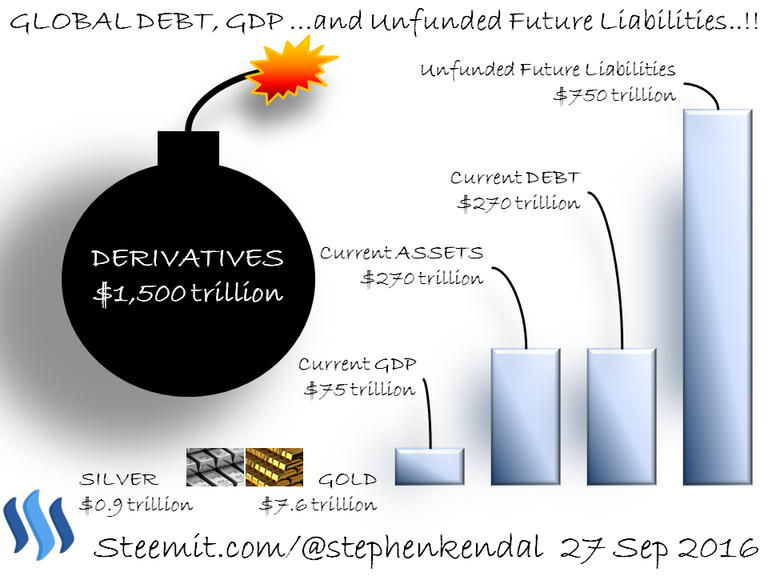 Unfunded Future Liabilities.png