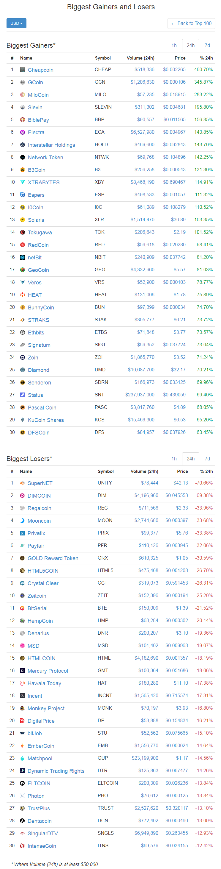 screenshot-coinmarketcap.com-2018-01-03-09-32-26-744.png