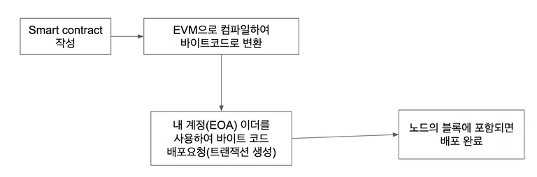 스크린샷 2018-04-30 오후 5.05.50.png