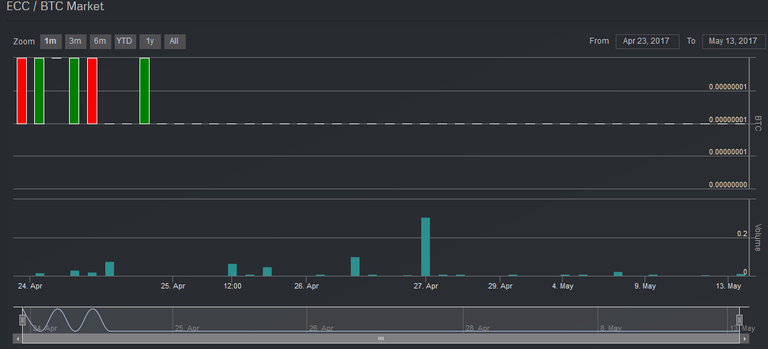 ecc_chart.png