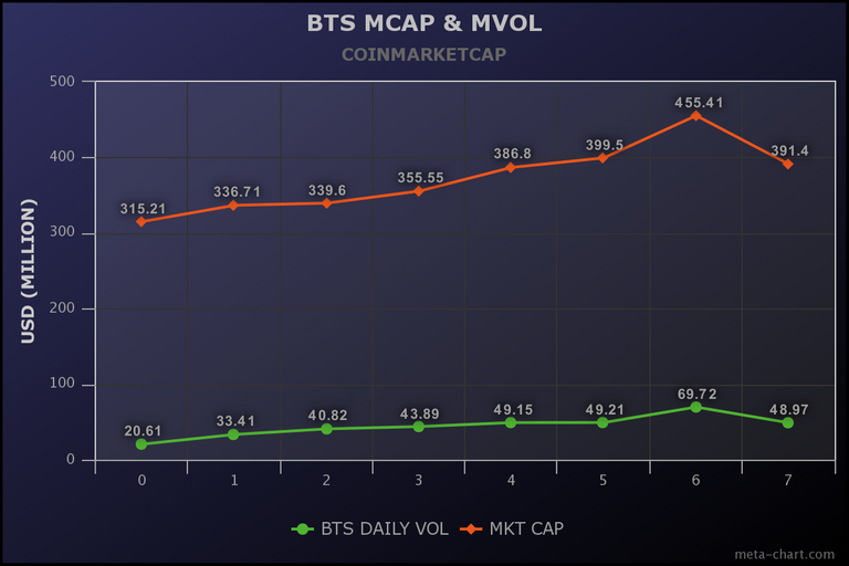 meta-chart.BTSWKLY.png