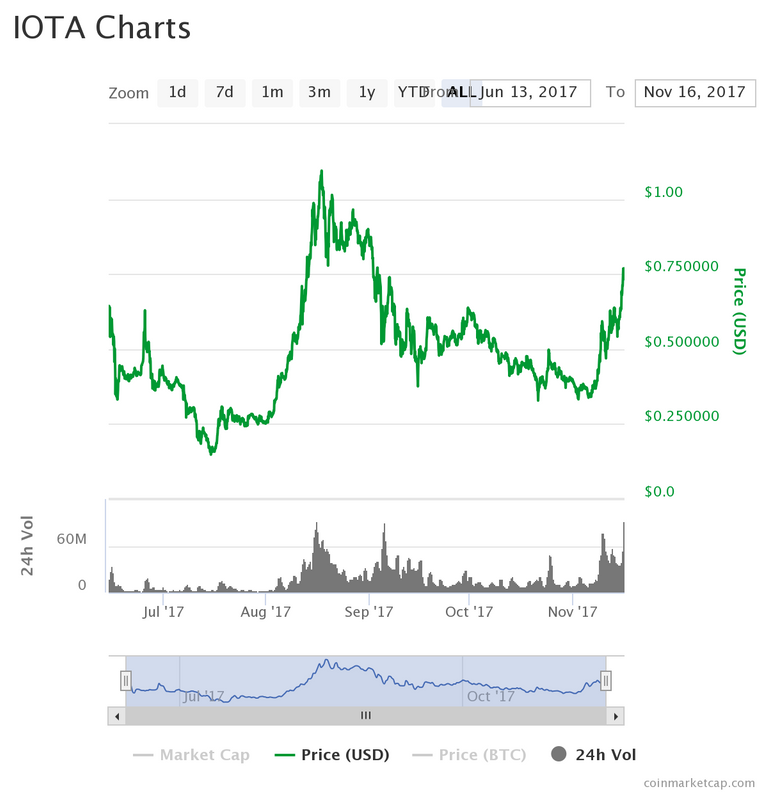 chart.png