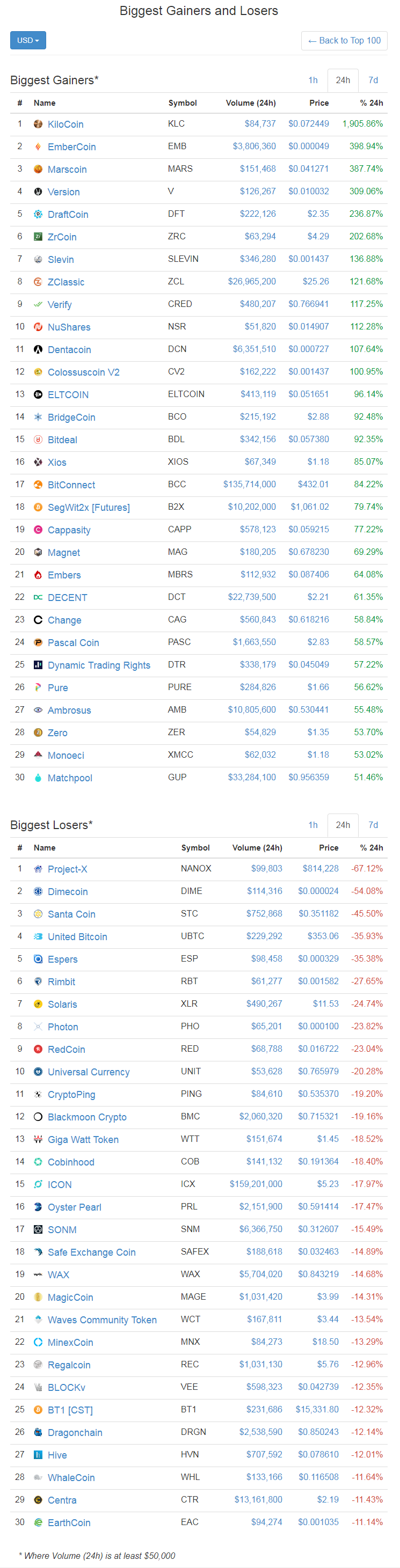 screenshot-coinmarketcap.com-2017-12-27-18-02-59-546.png