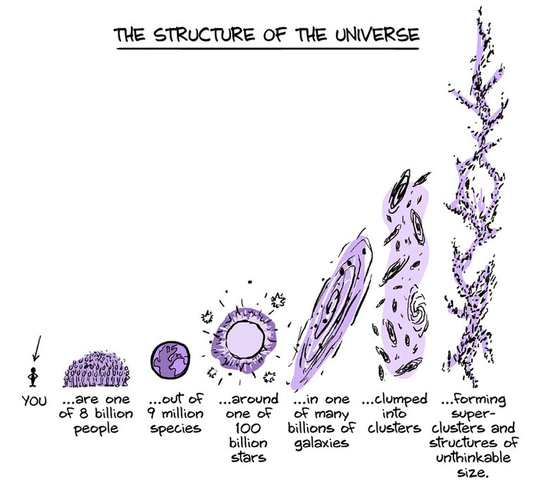 structure-of-universe.jpg