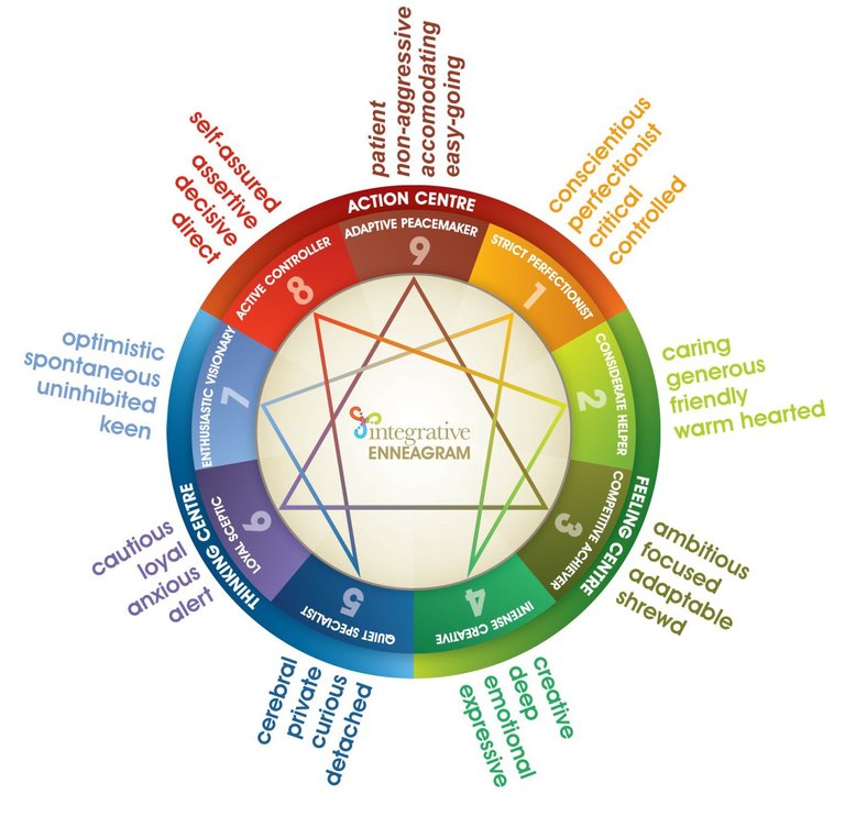 enneagram-1-characteristics.jpg