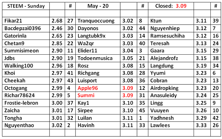 STEEM-Table-21.png