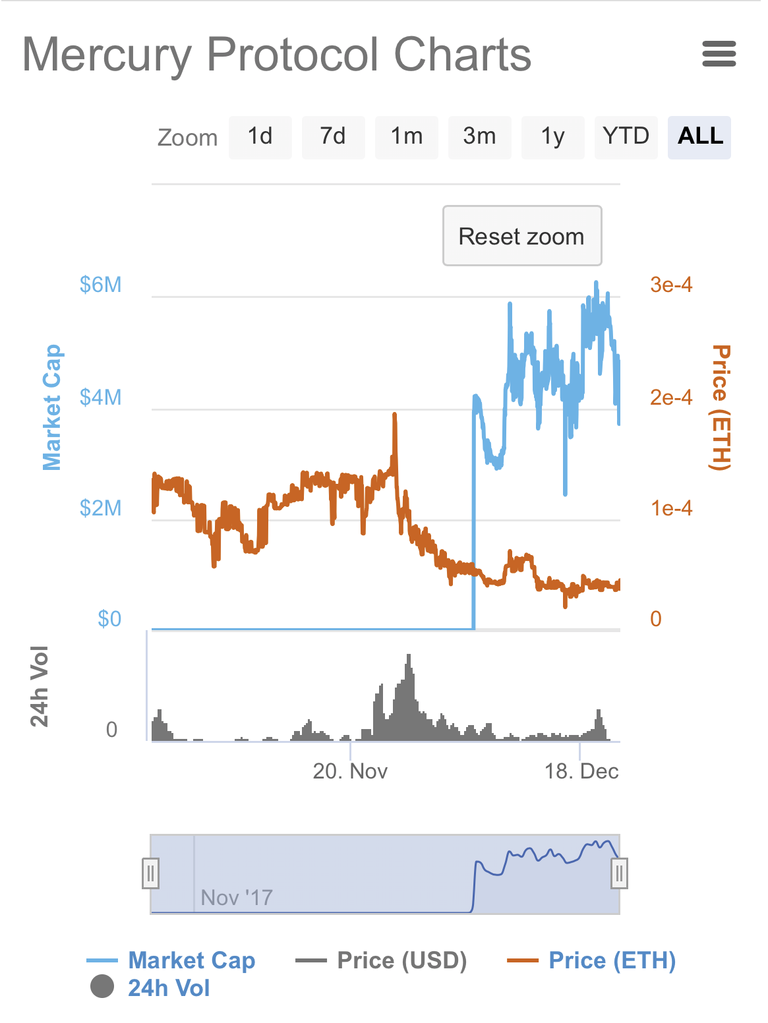 GMT Graph.PNG