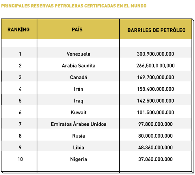 Imagen reservas petroleras.png