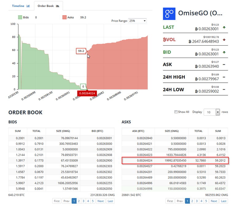 2017-09-19 10_48_28-(0.00263001) BTC-OMG OmiseGO.png