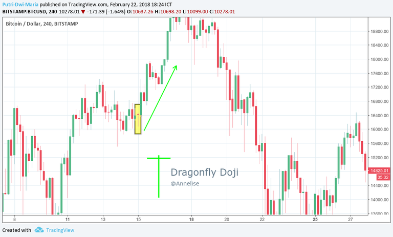 dragonfly doji.png