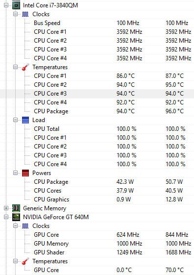 Temperature for CPU only 單 CPU 負載的溫度