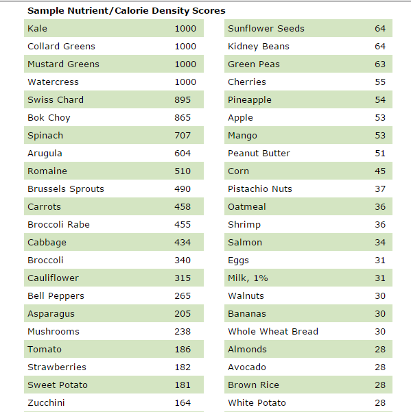 ANDI-nutrient-density-guide.png.838x0_q80.png