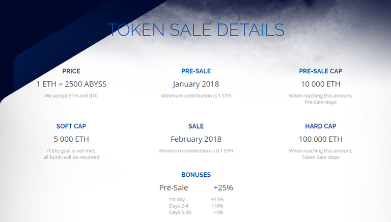 Token sale.png