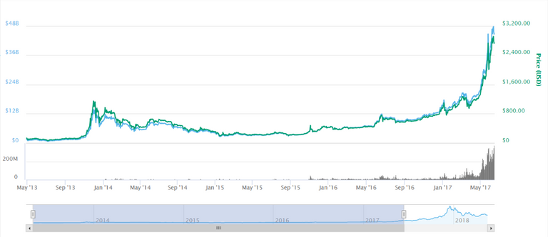 2018-05-18-12-01-coinmarketcap.com.png