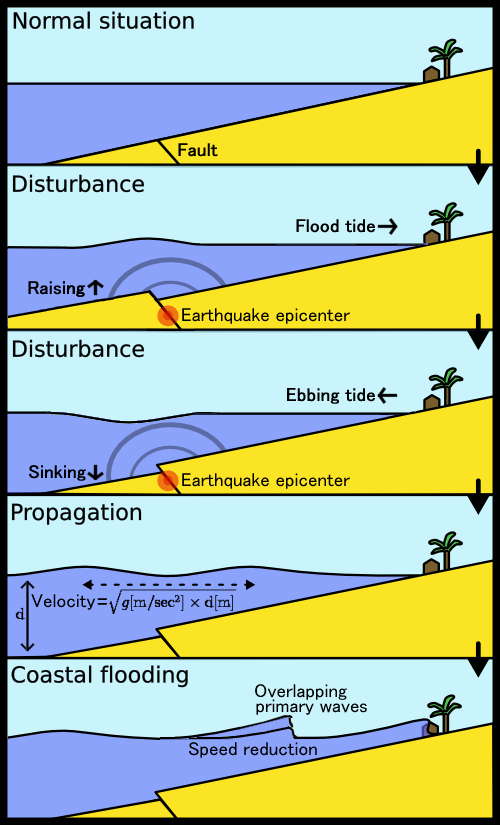 Tsunami_comic_book_style.png