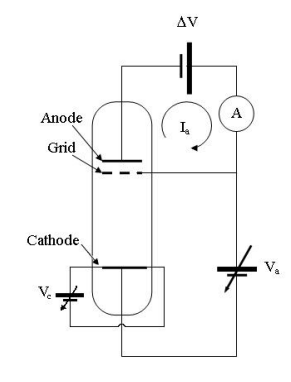 Franck-hertz apparatus.png