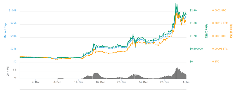 ripple chart.PNG